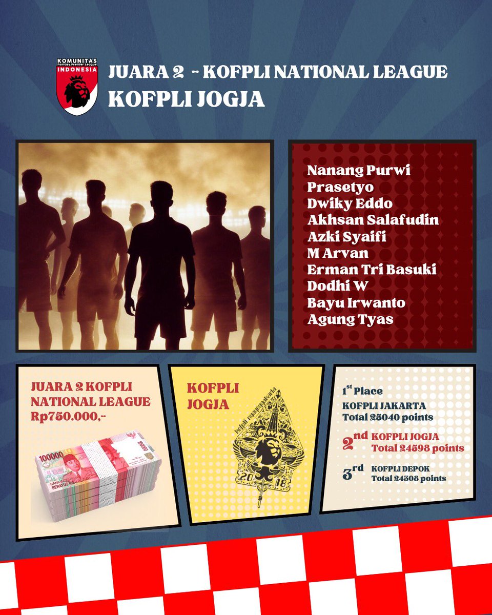 Komunitas FPL Indonesia (@kofpli) on Twitter photo <a href="/KoFPLIJakarta/">KoFPLI Jakarta</a> <a href="/igoy_darma/">Yogi darma</a> <a href="/al_alif/">Alif</a> <a href="/renalda_krslm/">renalda</a> <a href="/alfinpri/">Alfin Priambudi</a> <a href="/BayuSoewito/">BSoewito ๐</a> <a href="/geoffreytahir/">Geoffrey Tahir</a> <a href="/randy_ape/">alex carushow</a> <a href="/QuadcoreGG/">Quadcore</a> <a href="/michaelgio9/">-</a> KOFPLI NATIONAL LEAGUE
๐ฅ KOFPLI JOGJA <a href="/KoFPLI_JOG/">KoFPLI Jogja</a>
Meet the team๐ซ๐ฌ
<a href="/nanangpurwi/">Manajer Koteka</a> <a href="/FMFansID/">Fantasy Manager Fans ๐ฎ๐ฉ</a> <a href="/akhsansalafudin/">akhsansalafudin</a> @azky_official <a href="/arvanpunk/">mei arvan ๐ฎ๐ฉ</a> <a href="/dodsoph/">Dodhi W</a> @bayuirwanto93 @remukan_gendeng๐๐ผ๐๐ผ <a href="/KoFPLIJakarta/">KoFPLI Jakarta</a> <a href="/igoy_darma/">Yogi darma</a> <a href="/al_alif/">Alif</a> <a href="/renalda_krslm/">renalda</a> <a href="/alfinpri/">Alfin Priambudi</a> <a href="/BayuSoewito/">BSoewito ๐</a> <a href="/geoffreytahir/">Geoffrey Tahir</a> <a href="/randy_ape/">alex carushow</a> <a href="/QuadcoreGG/">Quadcore</a> <a href="/michaelgio9/">-</a> KOFPLI NATIONAL LEAGUE
๐ฅ KOFPLI JOGJA <a href="/KoFPLI_JOG/">KoFPLI Jogja</a>
Meet the team๐ซ๐ฌ
<a href="/nanangpurwi/">Manajer Koteka</a> <a href="/FMFansID/">Fantasy Manager Fans ๐ฎ๐ฉ</a> <a href="/akhsansalafudin/">akhsansalafudin</a> @azky_official <a href="/arvanpunk/">mei arvan ๐ฎ๐ฉ</a> <a href="/dodsoph/">Dodhi W</a> @bayuirwanto93 @remukan_gendeng๐๐ผ๐๐ผ