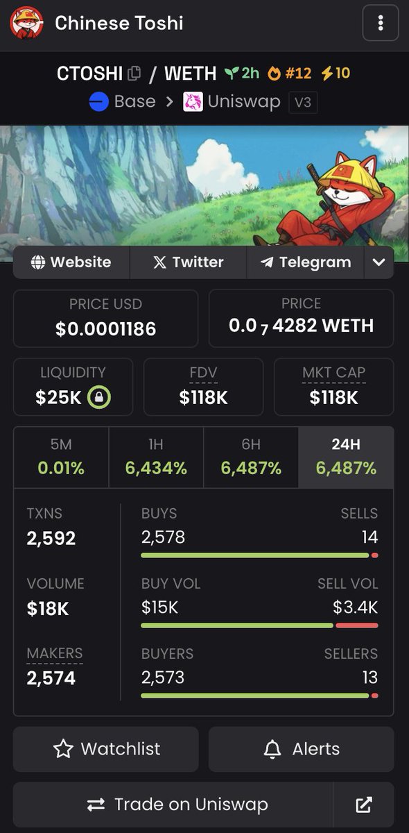 ChineseToshi's tweet photo. $CTOSHI MOVING UP DEX FAST 

https://t.co/OTbw27BOSz https://t.co/SRdIbpIDxn