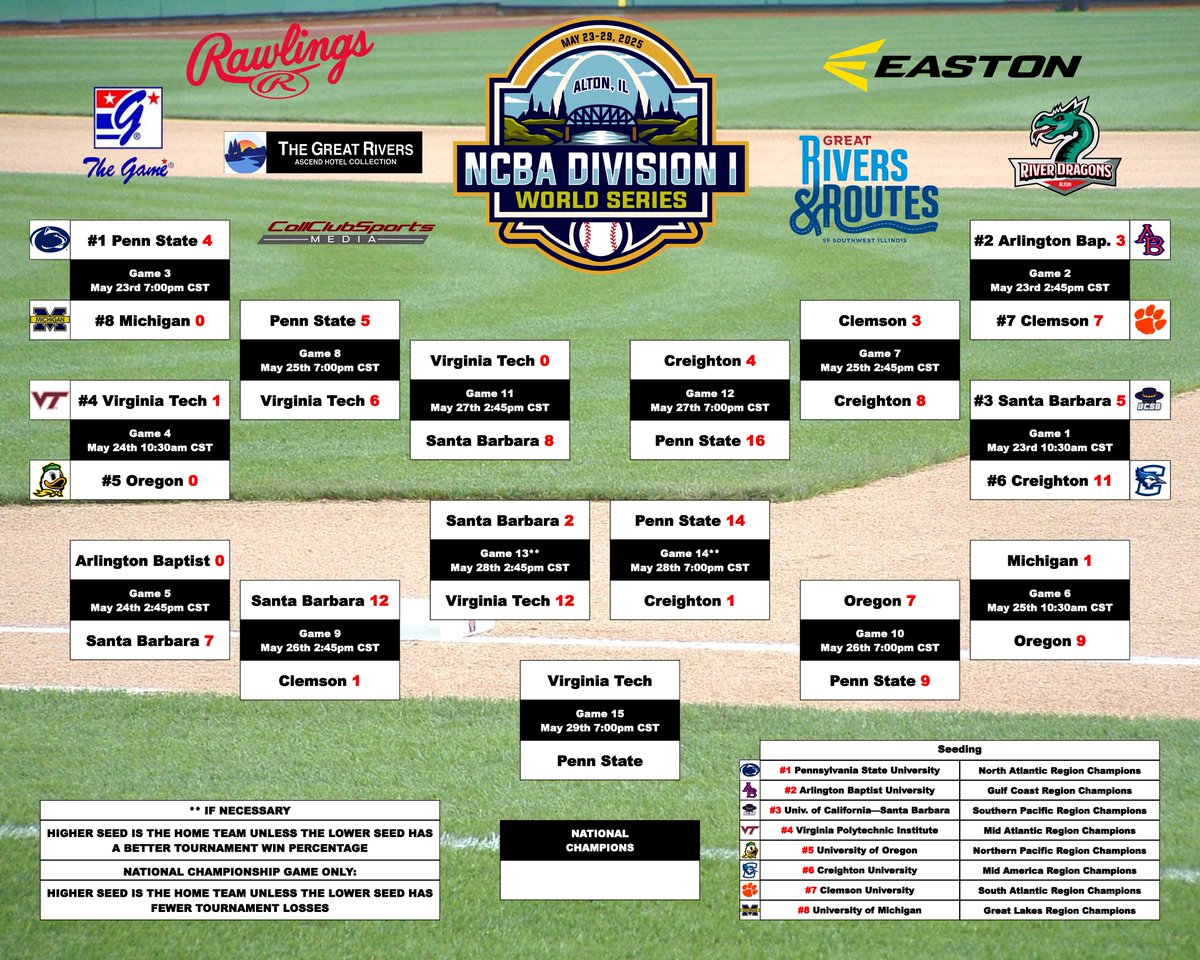 NCBA_Baseball tweet picture