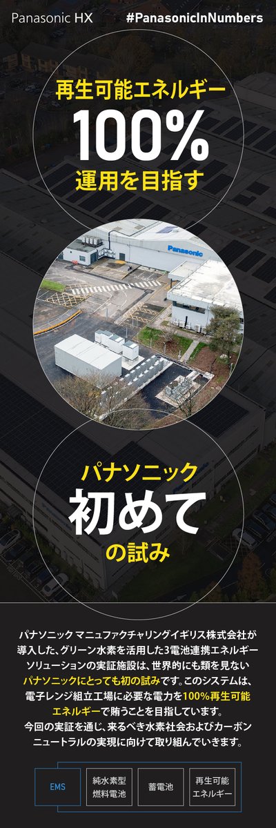 PanasonicBrand's tweet photo. WellbeingとSustainabilityが両立した社会を目指して🌱
パナソニックの英国拠点で取り組む、世界的にも類をみない試みとは?🤔
#PanasonicInNumbers #PanasonicGreenImpact
画像をクリックでチェック👀 https://t.co/pIdBNuWiG2