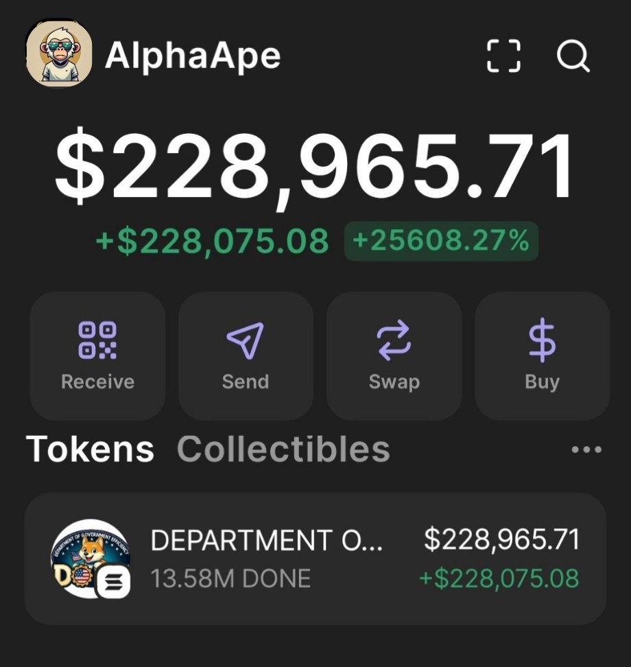 aplhaApe's tweet photo. Hit a major milestone with $DONE
Aped at $1.4MM Mcap, and my copy traders realized an impressive 12.35x return as it skyrocketed to $17.3M.
Exceptional performance and execution.
#DONE #moontrump #solana #memecoin #synapse $rfc $revs $algoai $dawg $esim $yzy $pwease #crypto https://t.co/ktoWZNvxFj