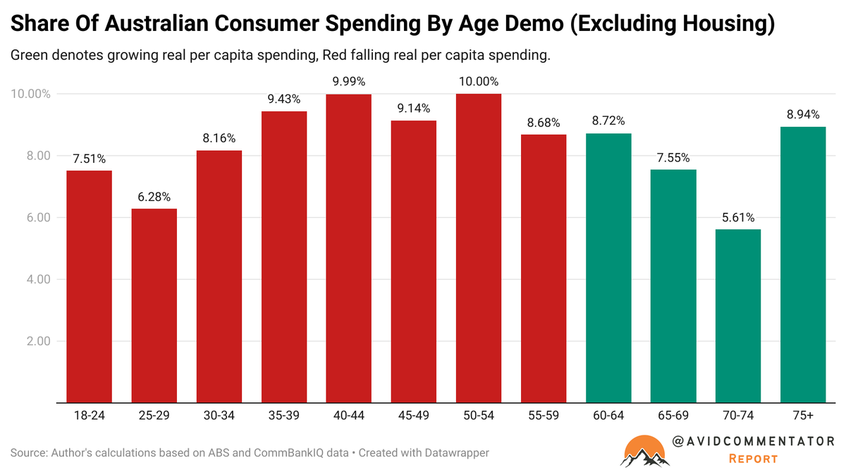 Tarric Brooker aka Avid Commentator 🇦🇺 tweet media