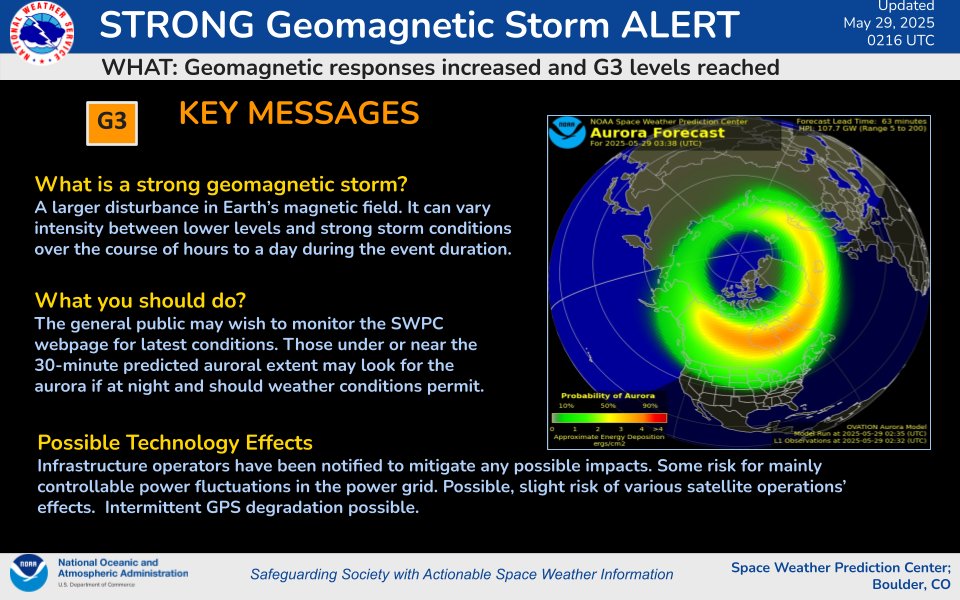 A G3 (Strong) geomagnetic storm was observed at 29/0216 UTC in response to negative polarity coronal hole high speed stream influences. A G3 warning is valid until 29/0600 UTC. Stay tuned for updates.