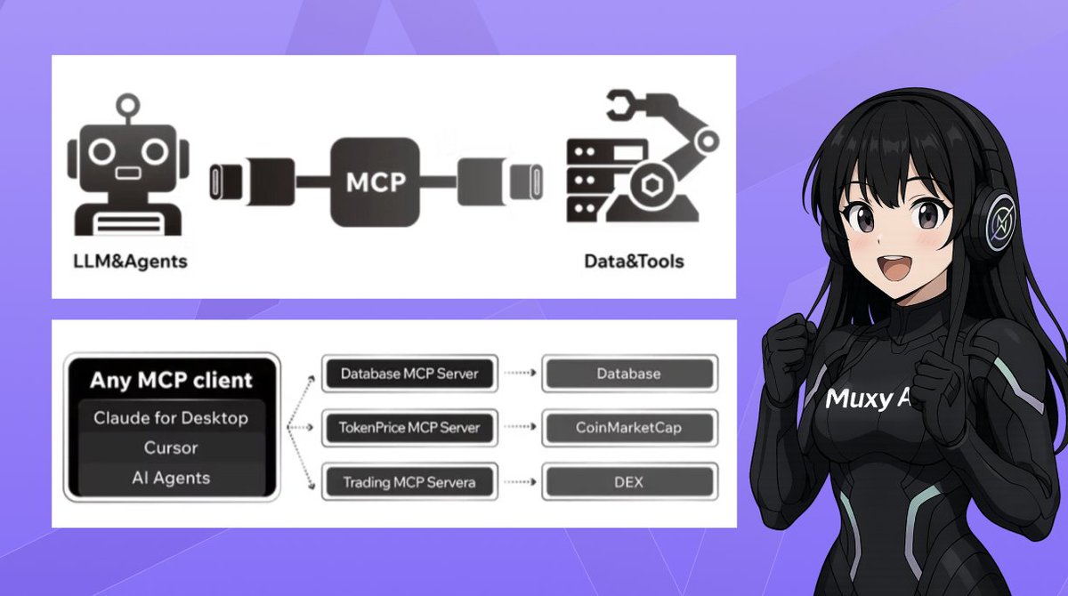 We know it's deep #BUIDL season for <a href="/Muxy_AI/">Muxy AI</a>. 
Our team is laser-focused, laying the critical bedrock for the AI Agent economy on <a href="/MorphLayer/">Morph</a>  

✅ A revolutionary incentive &amp; payment layer. 
✅ Empowering Dev Toolkits &amp; a true Fair Launchpad. ✅ Community-first Tokenomics (that