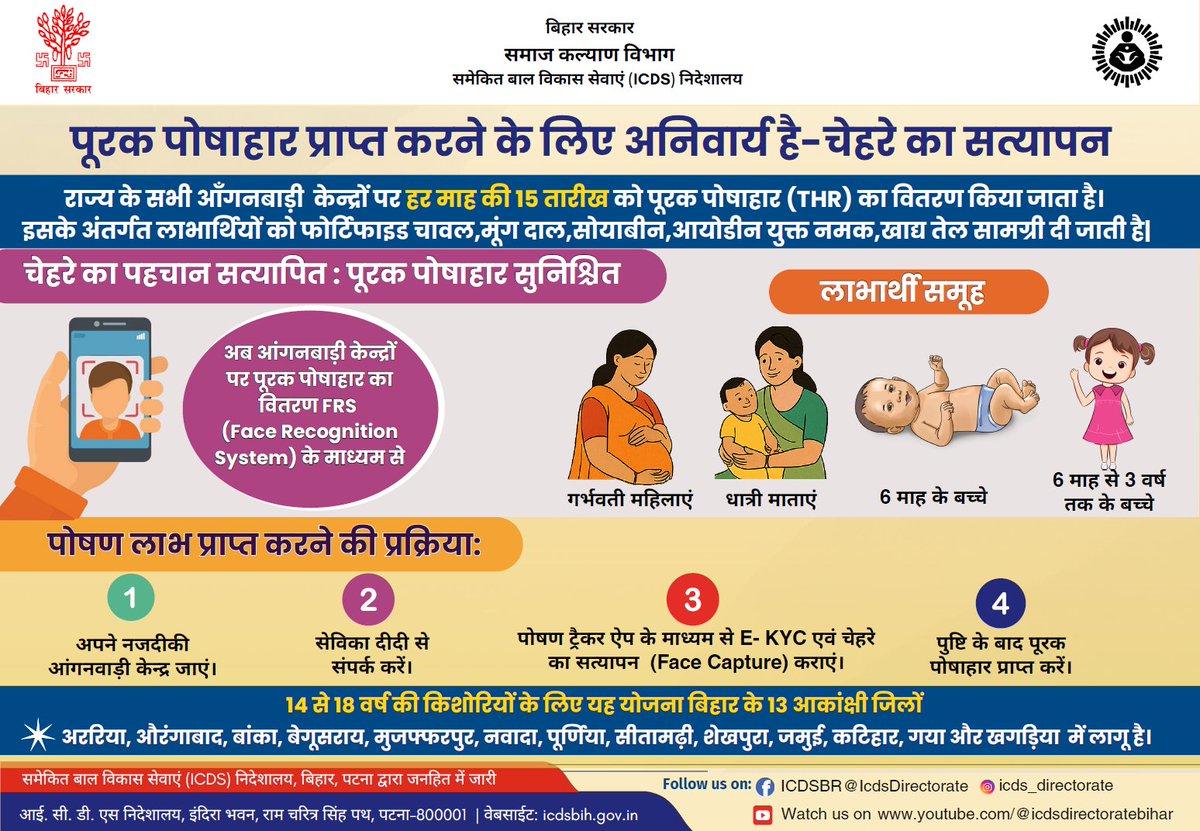 हर महीने की 15 तारीख को आंगनबाड़ी केंद्रों पर पूरक पोषाहार (THR) का वितरण होता है।
लाभ पाने के लिए लाभार्थी के चेहरे का सत्यापन अनिवार्य है।#आंगनबाड़ी #पूरकपोषाहार #महिलाऔरबालविकास #स्वस्थबिहार