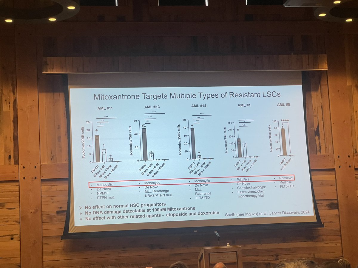 Sankalp Arora, MD (@sankalparoramd) on Twitter photo An excellent start to the #westernbloodconference with keynote speaker Dr. Craig Jordan discussing #metabolomics and the potential resurgence of mitoxantrone in AML!
<a href="/Dorrance_Lab/">Adrienne Dorrance</a> <a href="/TheElfLab/">Elf Lab πΊπ¦π³οΈβππ³οΈββ§οΈβ§οΈππΎππ½ππ§</a> <a href="/DanPollyea/">Daniel Pollyea</a> #leusm An excellent start to the #westernbloodconference with keynote speaker Dr. Craig Jordan discussing #metabolomics and the potential resurgence of mitoxantrone in AML!
<a href="/Dorrance_Lab/">Adrienne Dorrance</a> <a href="/TheElfLab/">Elf Lab πΊπ¦π³οΈβππ³οΈββ§οΈβ§οΈππΎππ½ππ§</a> <a href="/DanPollyea/">Daniel Pollyea</a> #leusm