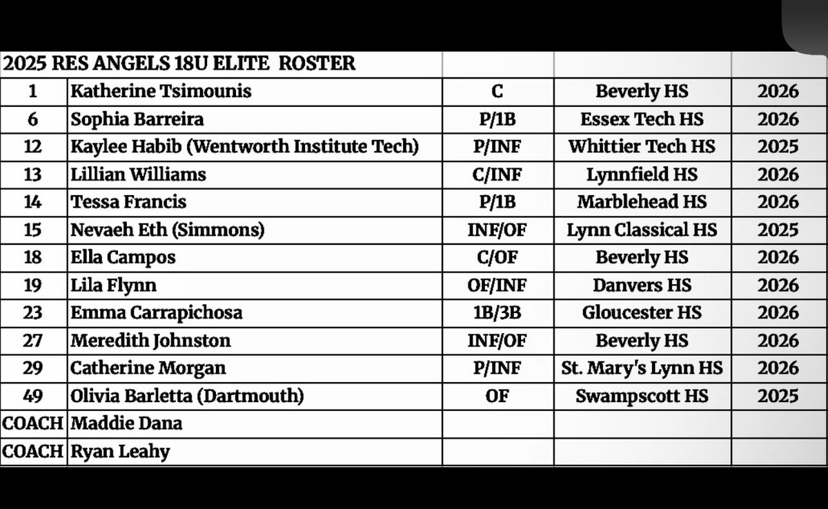 2025 RES Angels 16U Gold and 18U Elite Rosters