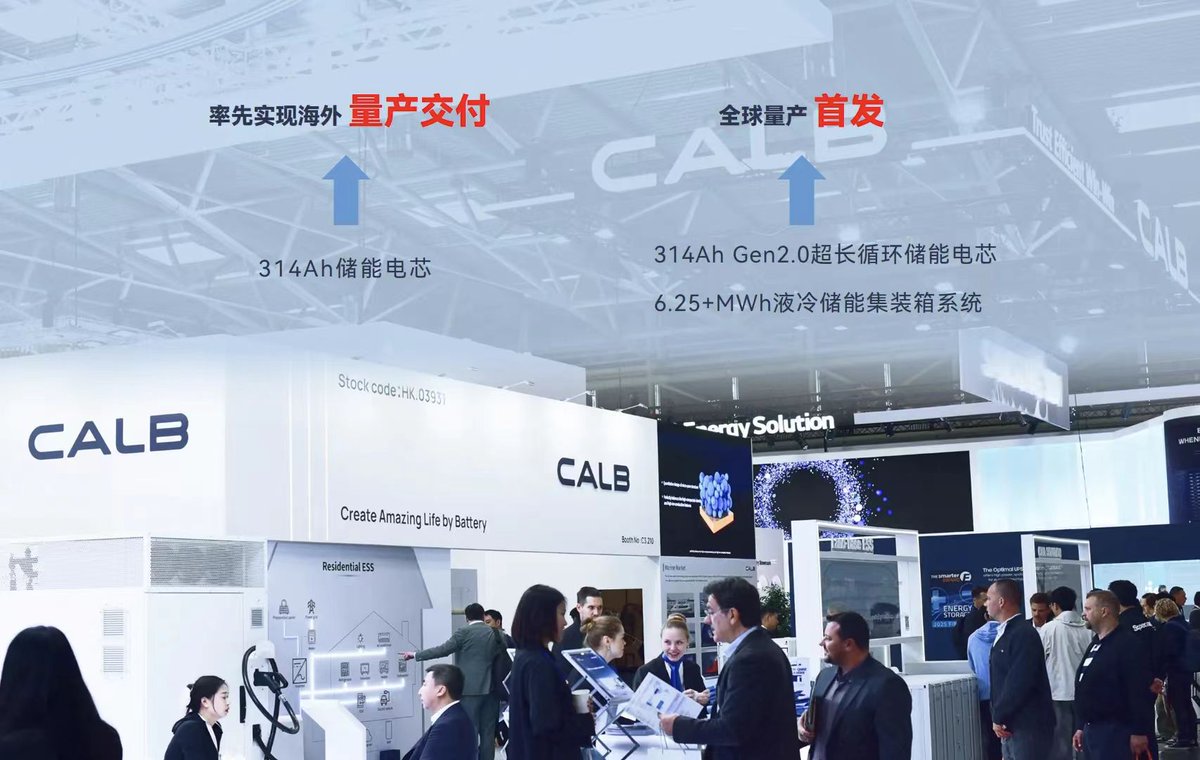 CALB_Group's tweet photo. 🔥Infolink has just announced that CALB ranks among the top three in global energy storage cell shipments and holds a stable position in the top three of the large-scale energy storage cell market.🔋 https://t.co/9qwL9HHhSc
