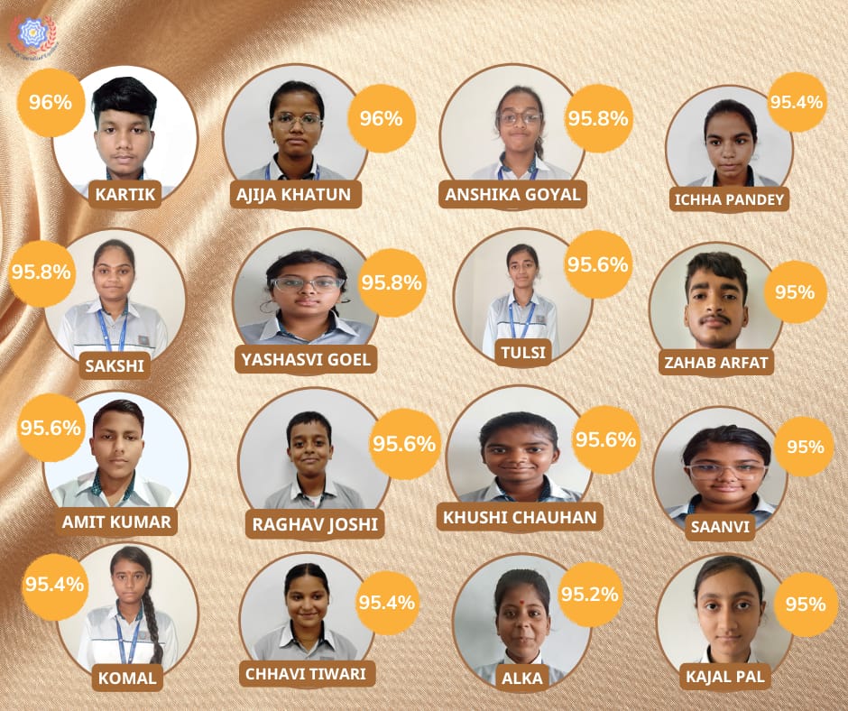 🎉 Class 10 Results 2025 🎉
Heartiest Congratulations to the students &amp; teachers of ASOSE, Sec 17 Rohini for  their stellar performance!

Proud moment for all! 🙌📚
#BoardResults2025 #Excellence #ASOSE #ProudMoment
