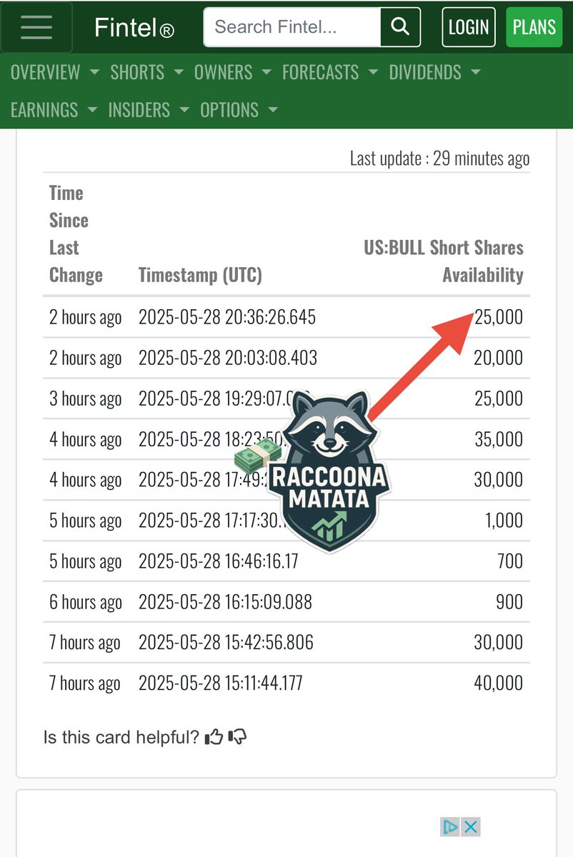 lemdpogi's tweet photo. @Jake__Wujastyk Can you imagine the shorts with 250% borrow fee in $BULL?😂😂😂 https://t.co/AKhE1L8GFq