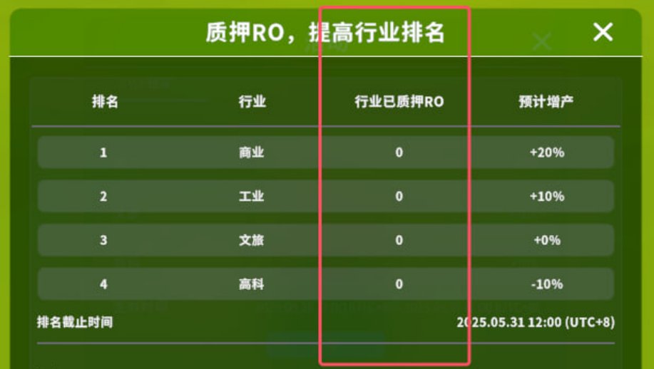 #NWO 的建筑矿池目前仅剩不到 600W GAME，继续挖下去意义不大，计划于北京时间5月30号（明天）上午11点停止挖矿，矿池剩余GAME将于销毁池GAME合并后一起销毁。

【#特别提醒】请大家一定不要再质押RO进行产业投票！否则可能会在关闭矿池的时候发生异常，导致您的RO提币产生错误。