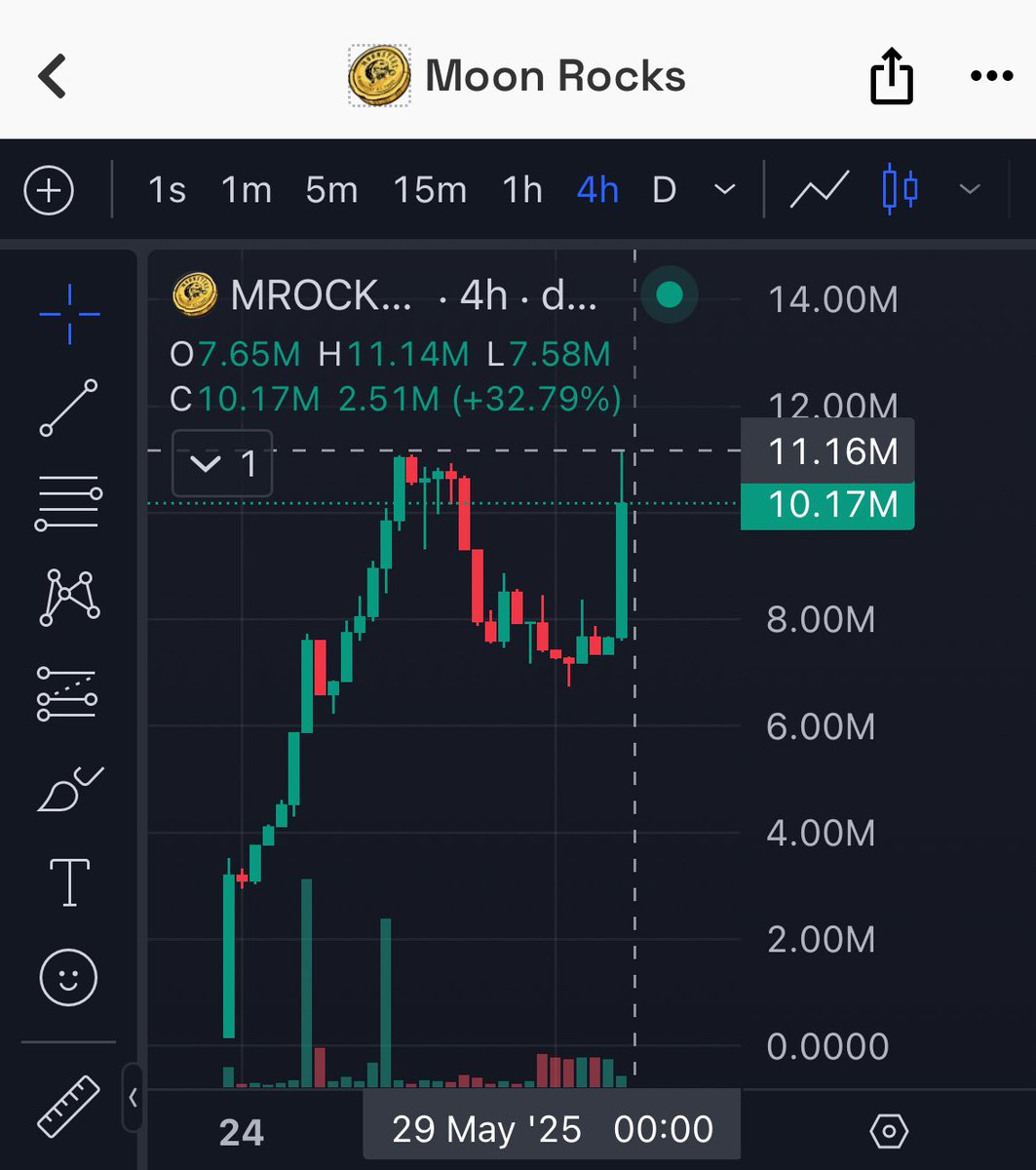 🚨NEW $MROCKS ATH

📈11.14M MC

🫵Are you still fading?

👀Something massive is coming

🚫Don’t be that person saying “I wish I…”

moon3CP11XLvrAxUPBnPtueDEJvmjqAyZwPuq7wBC1y