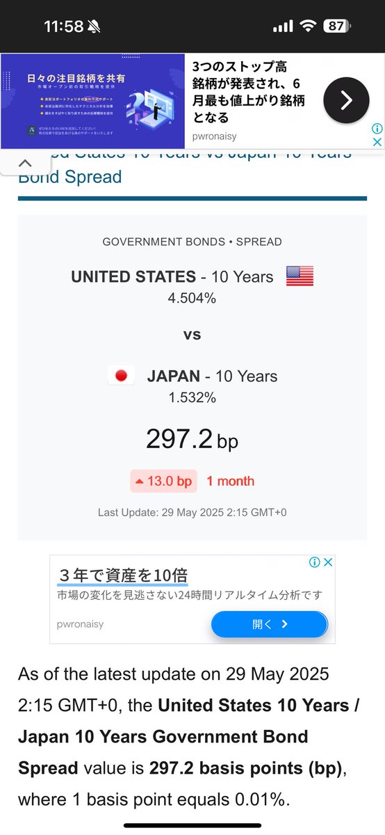 利差来到297还算稳定，股票，btc啥的都没啥大风险～