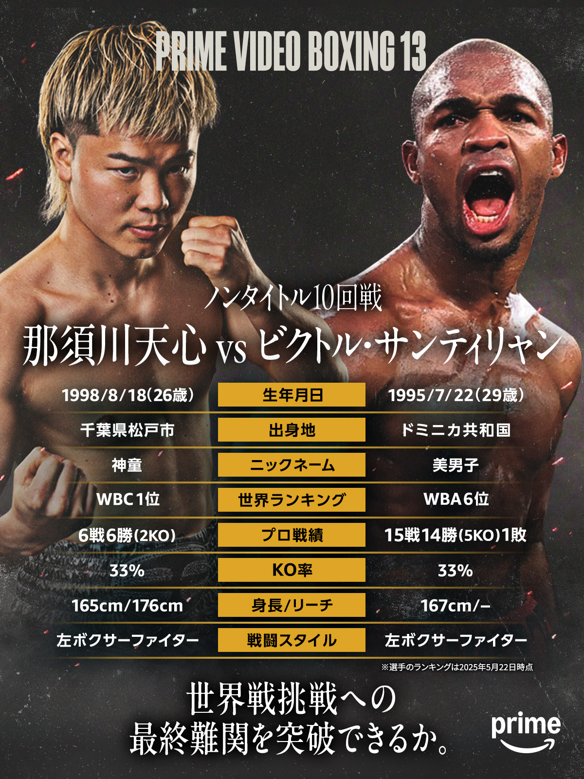 Prime Video Sport JP（プライムビデオスポーツ） on X: 