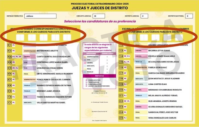 #ElecciónJudicial | 91 de las 120 boletas para elegir a magistraturas de circuito y jueces de distrito tienen errores en su diseño👀. 
🗣️ Por lo que permiten empates o les faltan espacios para votar por todos los cargos en juego. buff.ly/GM1Lgnd