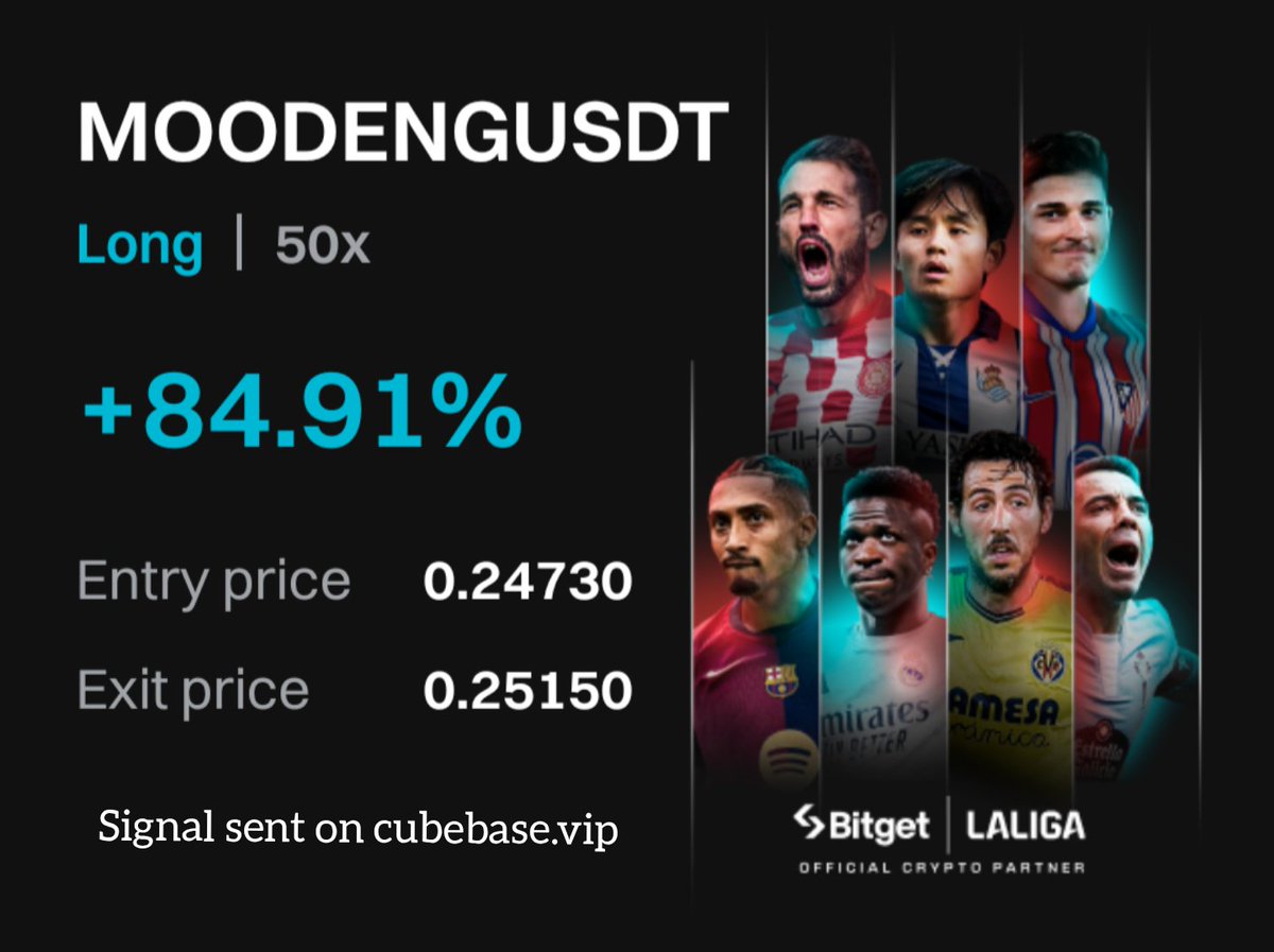 rentogpstracker's tweet photo. Another win with @CubeBaseTrading 

TG GROUP:https://t.co/LQvxJlBO7K

#CryptoTrading, #CryptoSignals, #PassiveIncome, #Bitcoin, #TradingTips #CUBX https://t.co/383XZ63mSN