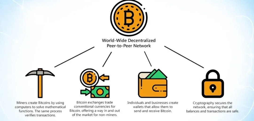 JharedOnChain's tweet photo. #BSV follows this same model but scales it massively. 
✅ Microfees
✅ Fast settlement
✅ Real utility

This is how Bitcoin was meant to work. #BSV #BitcoinWorks #Micropayments https://t.co/x8x3jWayUS