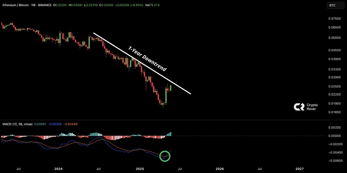 Crypto Rover tweet media