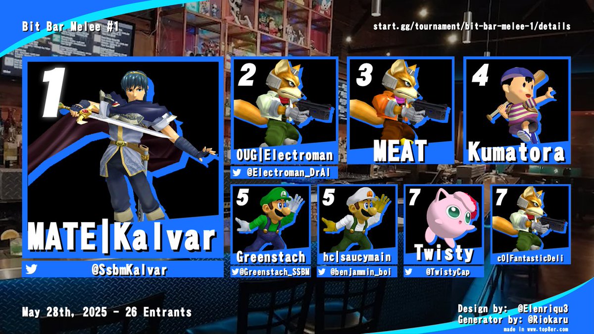 THANK YOU to everyone who attended the first Bit Bar Melee! I'm super grateful for the early support in reviving our game in Salem.

Congrats to <a href="/SsbmKalvar/">A Marth named Dashback</a> for taking it home. Can't wait to do it again next month!
