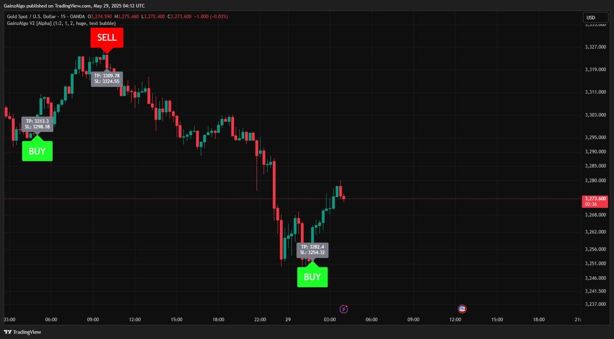 GainzAlgo tweet media