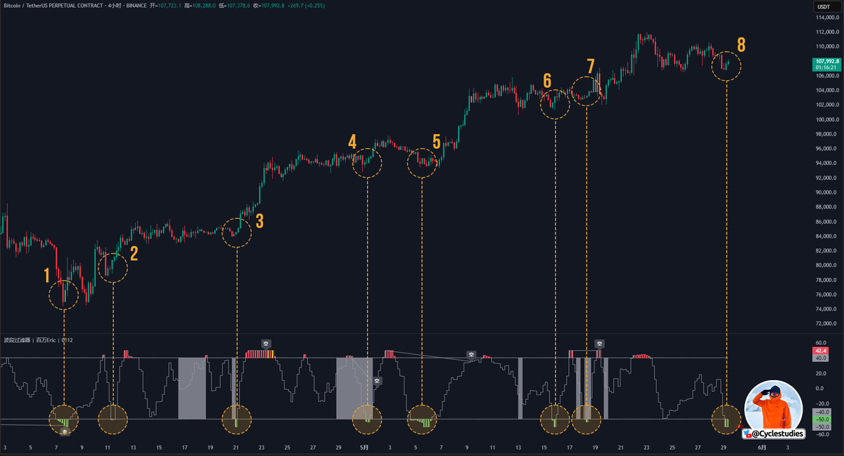 百萬Eric | Day Trader tweet media