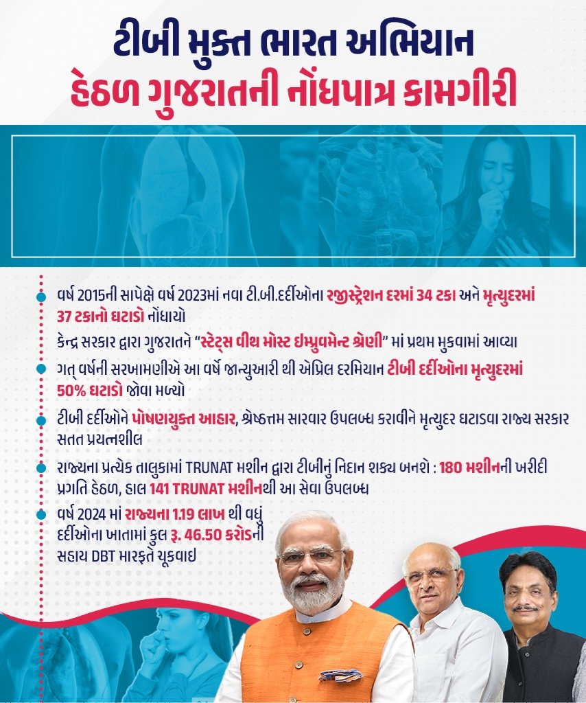 Rushikesh Patel tweet media