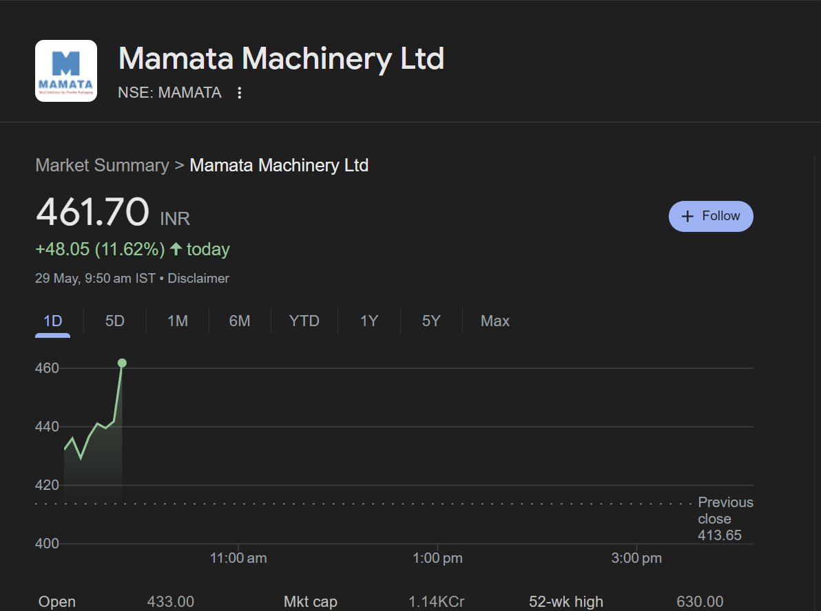 Debabrata_222's tweet image. #mamata 🔥

15%+🔥