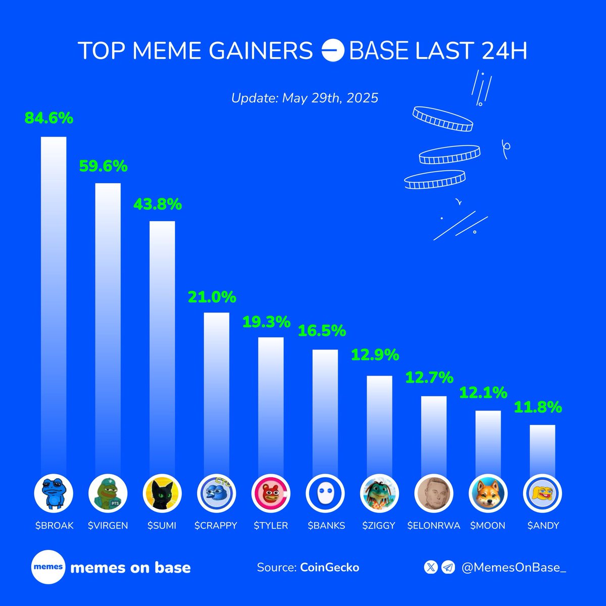 Memes on Base tweet media