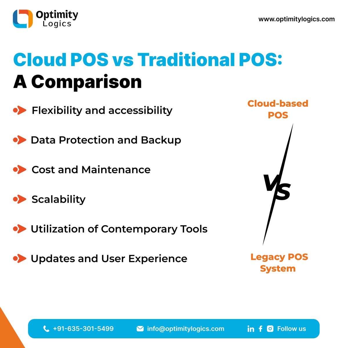 optimitylogics's tweet photo. 🚀 Cloud POS vs Traditional POS: A Quick Comparison 💡
#CloudPOS #POSComparison #RetailTech #SmallBusinessSolutions #PointOfSale #TechUpgrade #BusinessGrowth #CloudComputing #DigitalTransformation #POSSystem #TechStartups #OptimityLogics https://t.co/laWRyO6dE3