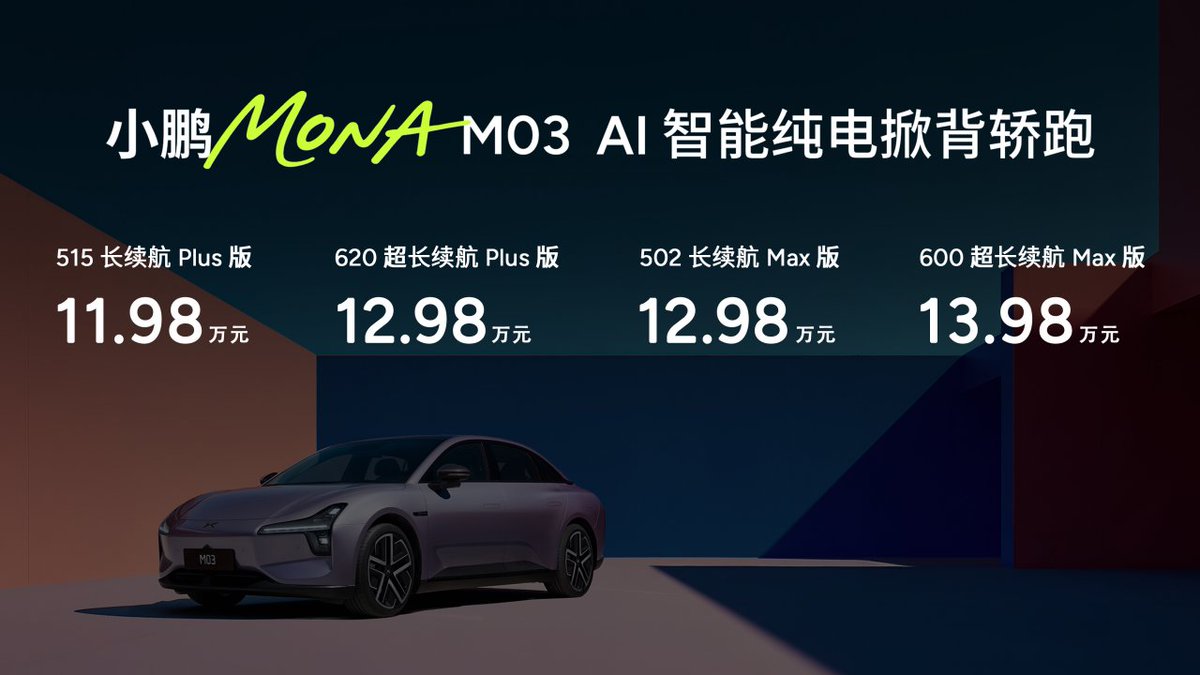 XPENG launches four new MONA M03 variants with enhanced ADAS capabilities. autonews.gasgoo.com/new_energy/700… <a href="/XPengMotors/">XPENG</a>  #xpeng