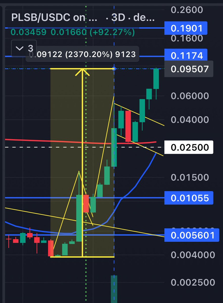 Fat Sammy tweet media