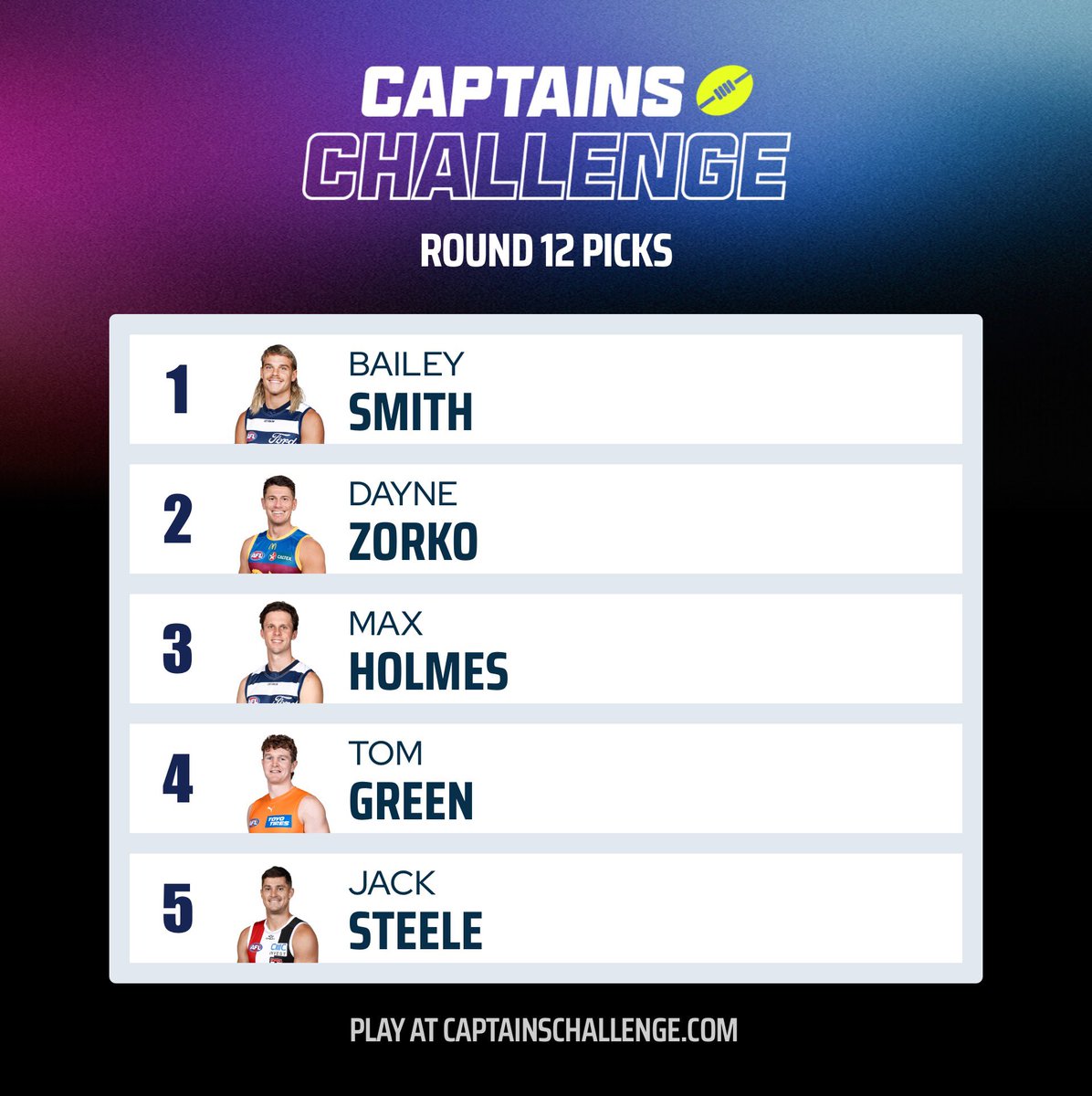 <a href="/CaptChallenge/">Captains Challenge</a> picks for Round 12. 

#CaptainsChallenge #AFLFantasy
