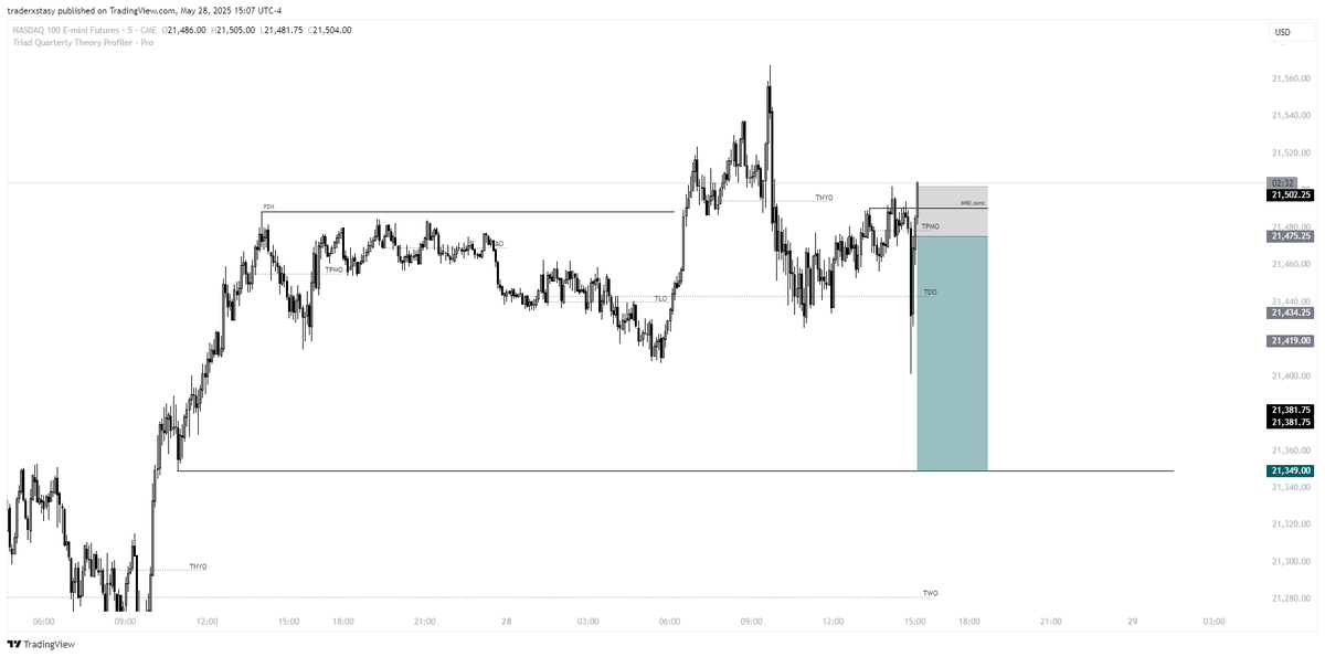 $NQ short  28.05.2025 New York PM Session -1