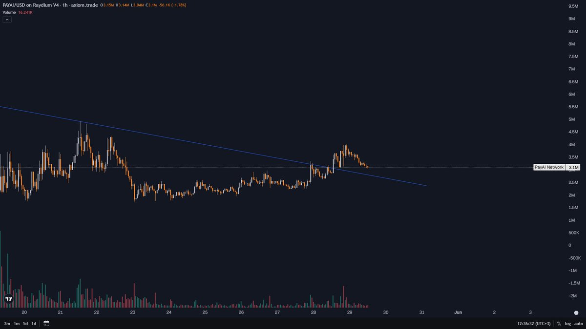kikcharts🐂 tweet media