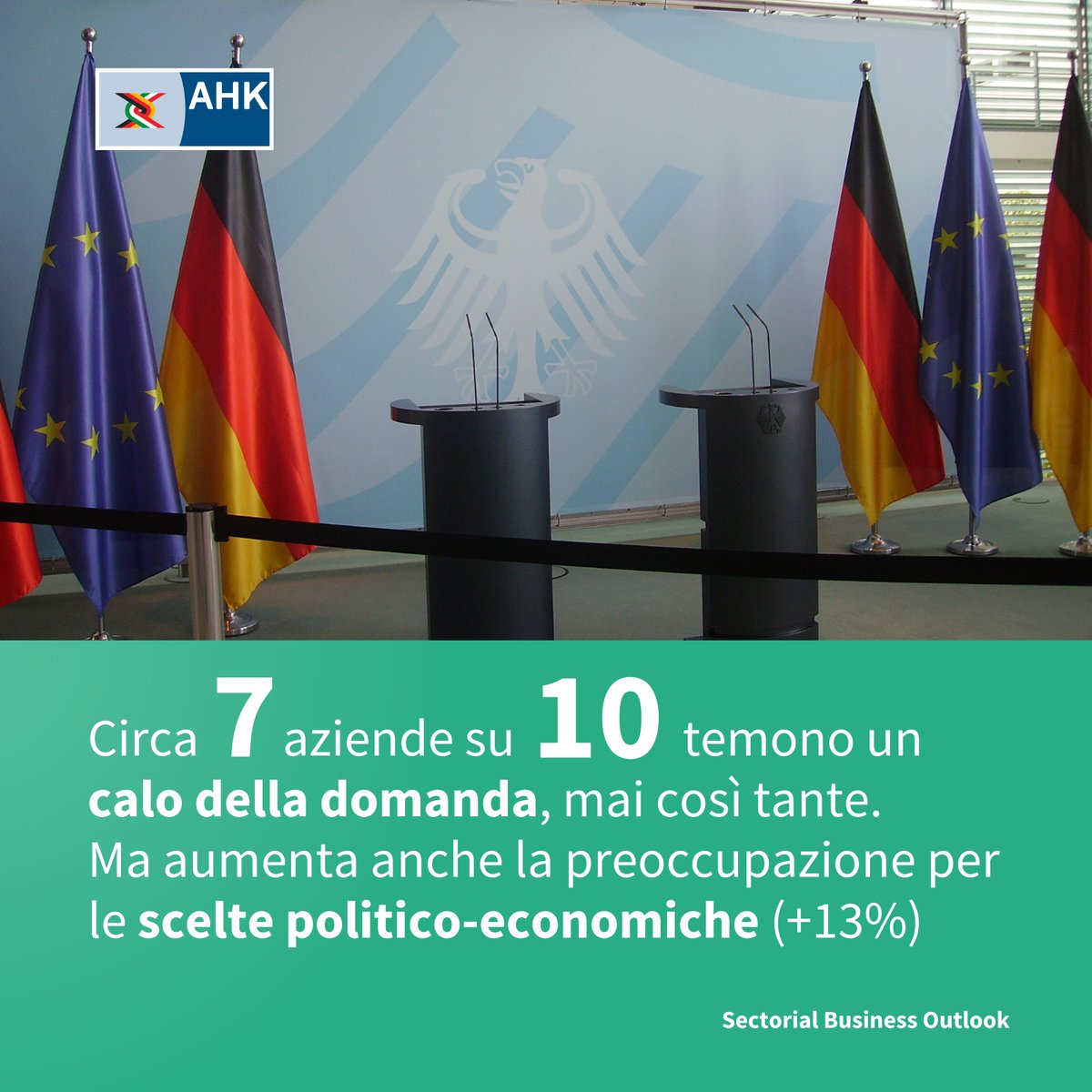 Rischi in aumento per le imprese: il 67% teme il calo della domanda, il dato più alto in 4 anni. Record anche per le barriere al commercio (32,2%) e cresce l’allerta su energia e contesto politico-economico. #BusinessOutlook