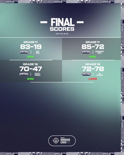 Simcoe United Spartans (@simcoespartans) on Twitter photo Grade 11s leave the weekend with a clean sheet. Grade 12s looking to bounce back next session. Grade 11s leave the weekend with a clean sheet. Grade 12s looking to bounce back next session.