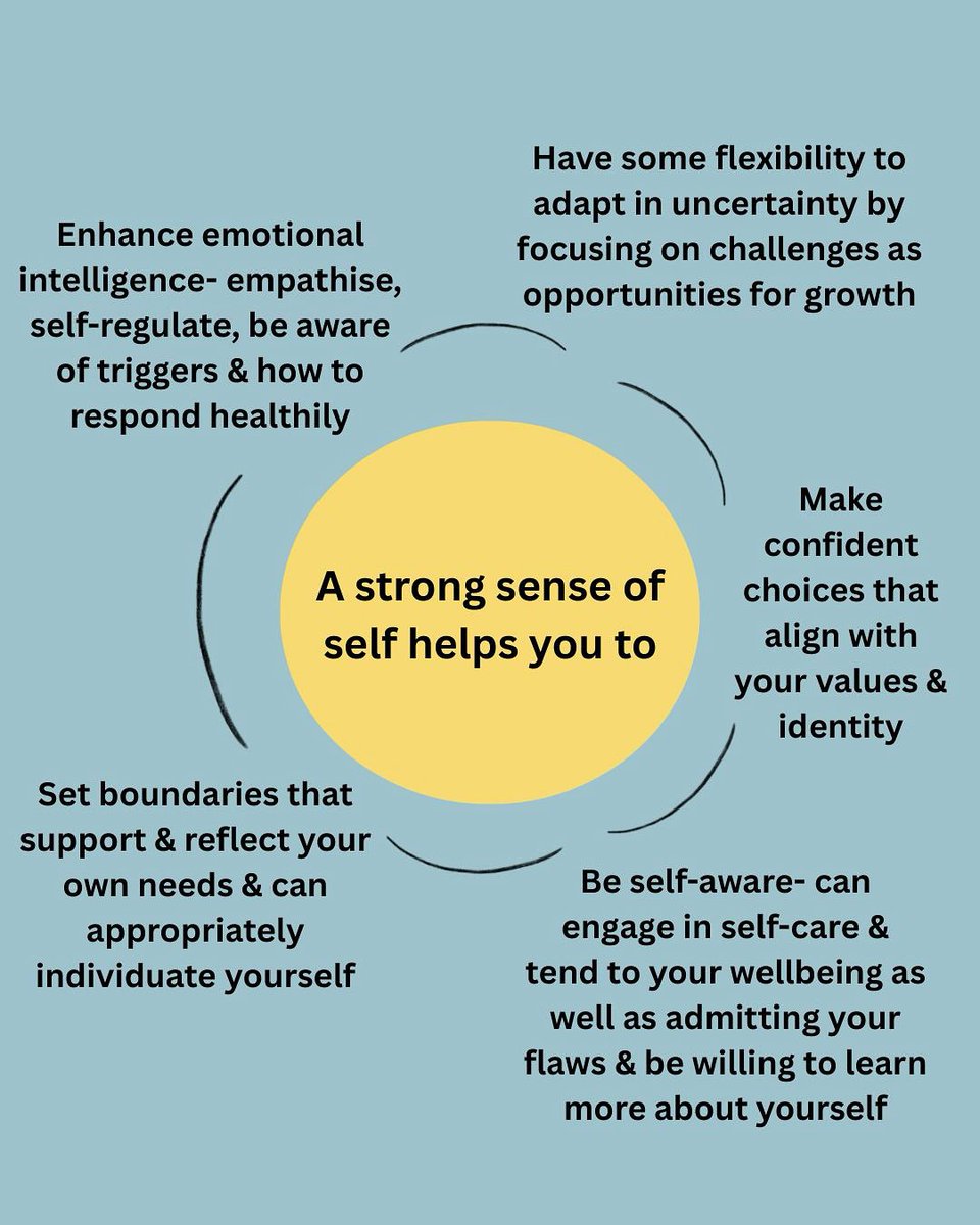 ed_specialists's tweet photo. #senseofself #selfreflect #selfcompassionjourney #selfesteem #strongsenseofself #recoveryjourney #learningtobeme #whoiam #selfdiscovery #authenticyou #values #beliefs #likesanddislikes #beyou https://t.co/u5IZKR5uRg