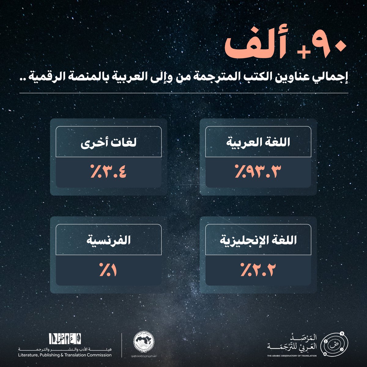 كن جزءًا من الرصد التشاركي، وساهم في إثراء أكبر قاعدة بيانات رقمية للأعمال المترجمة في العالم العربي، من اللغة العربية وإليها.

#المرصد_العربي_للترجمة
#هيئة_الأدب_والنشر_والترجمة
#الألكسو