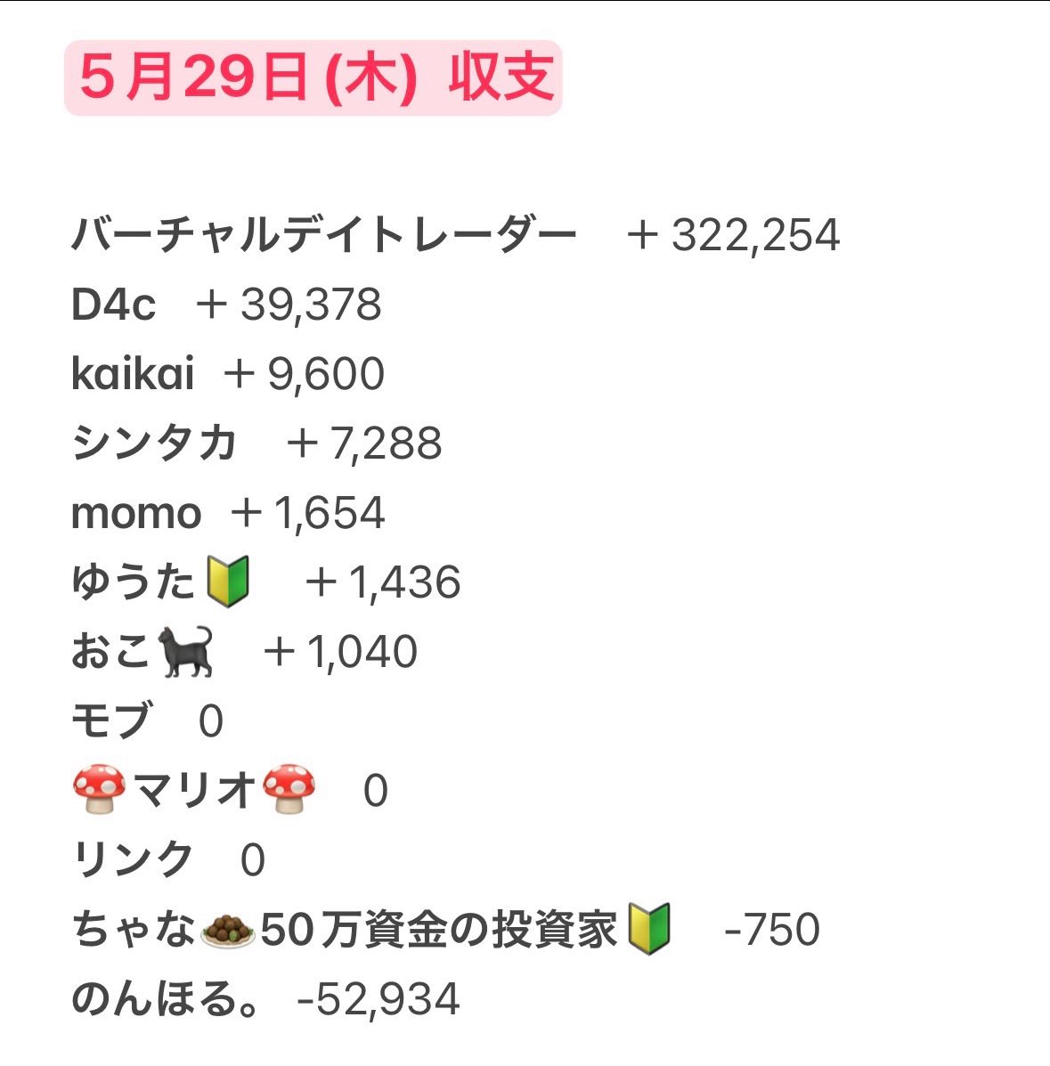 virtualman1's tweet image. 100万円チャレンジバトル19日目実績🔥

明日が最終日です！！

宜しくお願いします🙇‍♀️