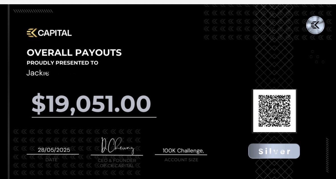 One of our biggest single payout to date; who is next?
5x $100k challenges GIVEAWAY 
1. Follow <a href="/ckcapitaluk_/">CK Capital</a> 
2. Join discord and comment "CK" in general
bit.ly/dc-ckcapital
3. Tag 3 friends  in this post 
4. Like &amp; Quote Retweet

Winners picked in 5 days