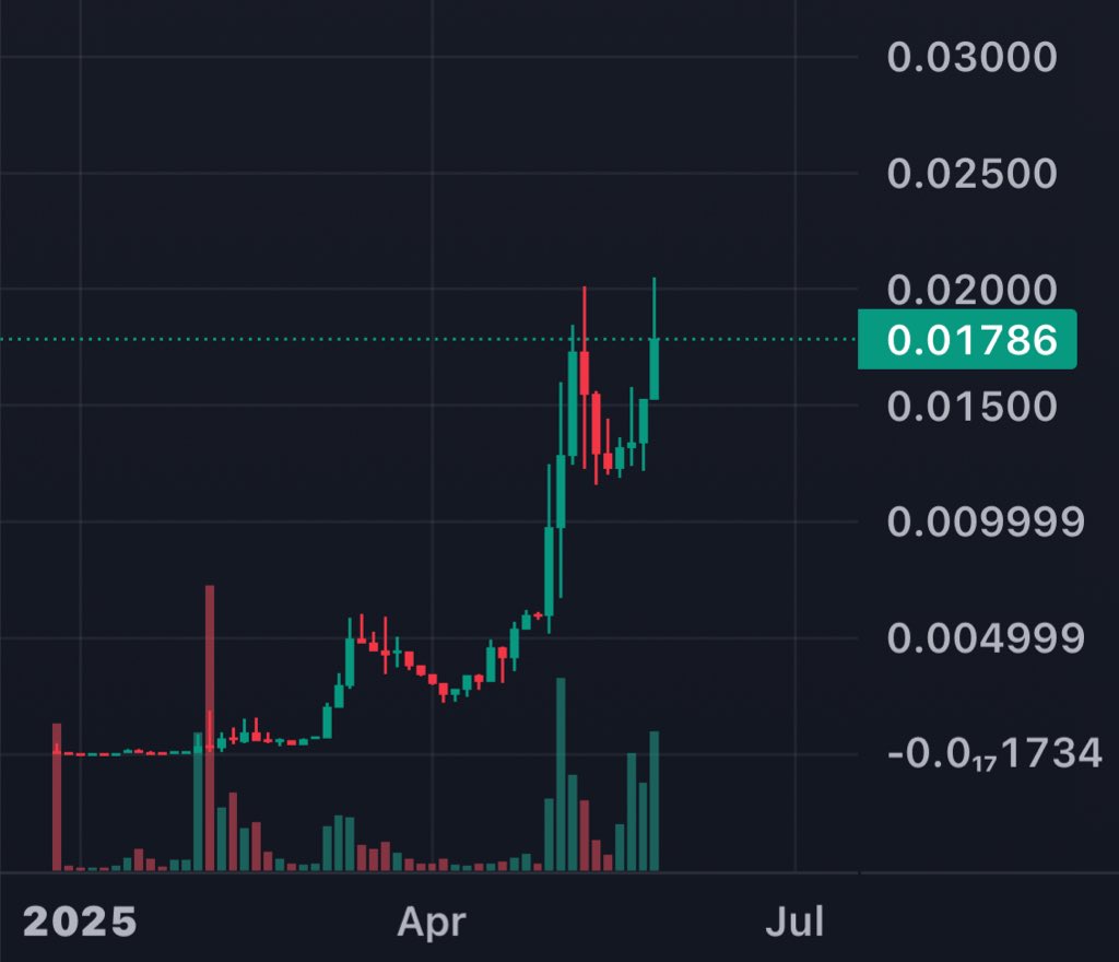 Zer0 🕊️ tweet media