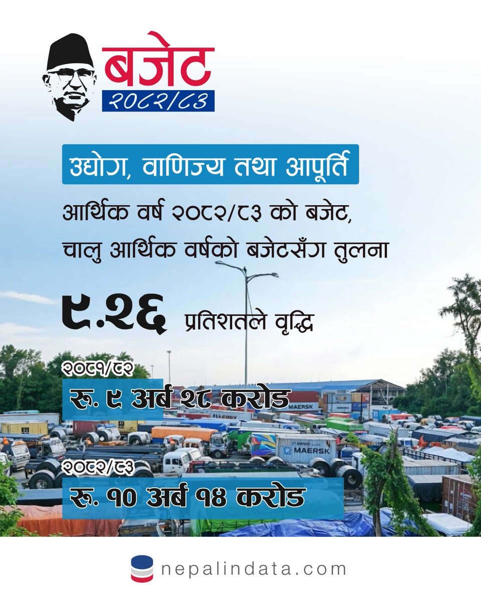 उद्योग, वाणिज्य तथा आपूर्ति बजेट २०८२/८३
nepalindata.com/devslide/view/…
#nepalbudget2082/83
#nepalindata