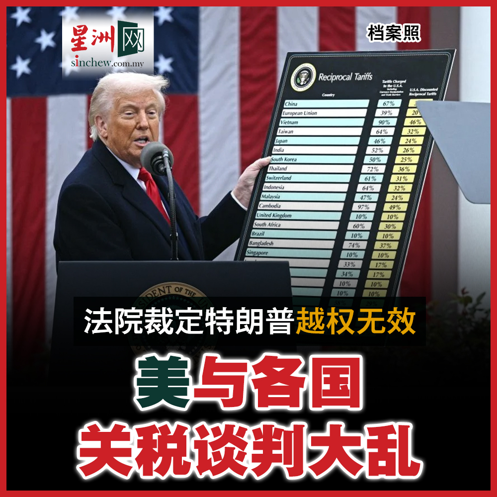 美国联邦国际贸易法院周三宣判美国总统特朗普在4月2日“解放日”宣布的大部分进口关税无效，而特朗普政府也立马上诉最高法院 ，种种的不确定性，顿令美国与众多国家和经济实体的贸易谈判陷入一片混乱。 #星洲日报#