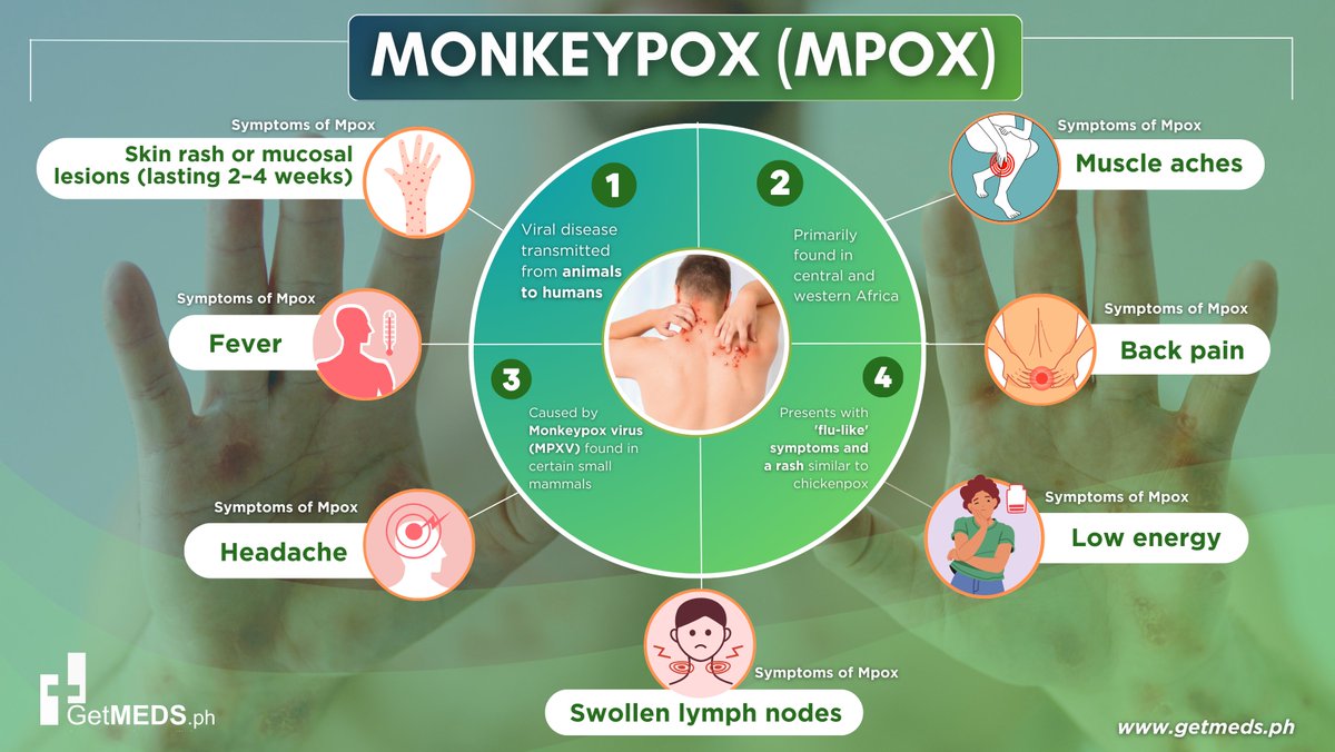 getmeds_ph's tweet photo. With the first confirmed case of #mpox now reported in Iloilo, it’s important for all of us to stay vigilant and take the necessary precautions to protect ourselves and our community. https://t.co/pPKxbnW3vI