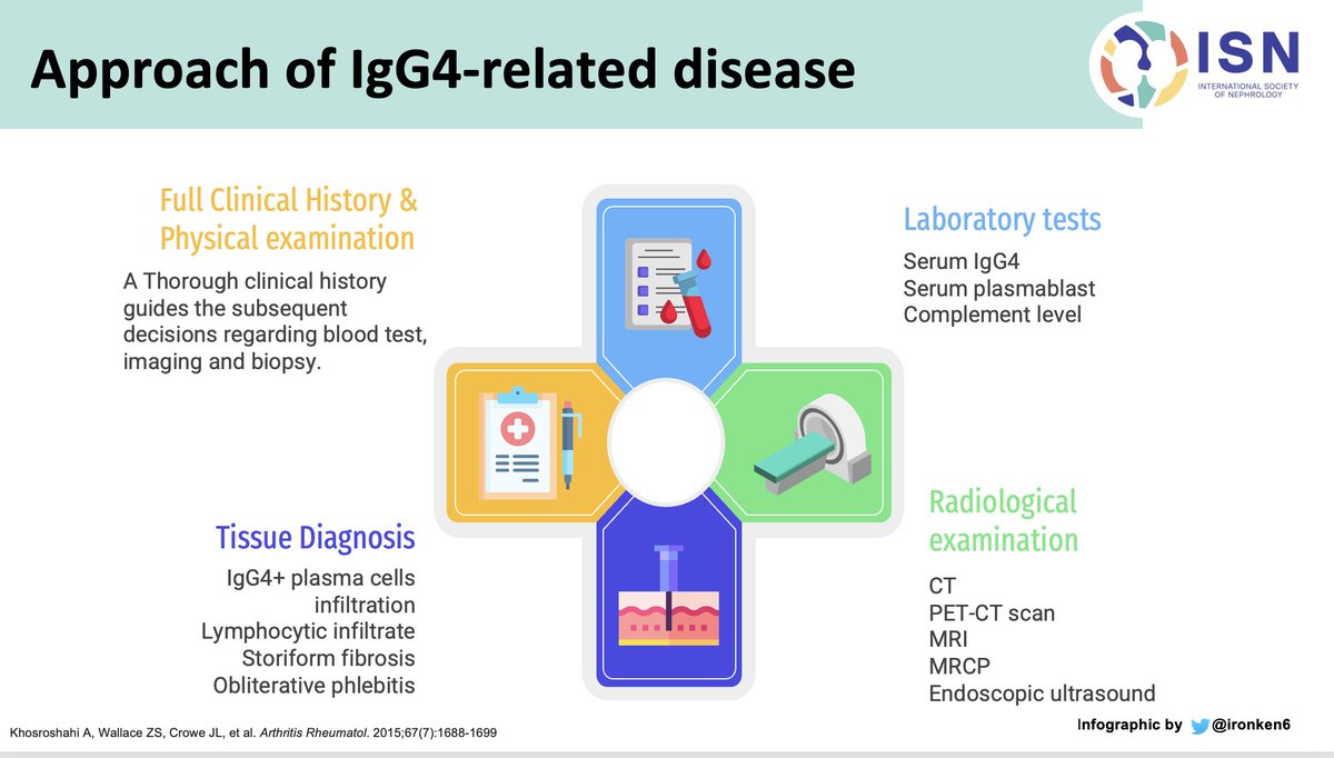 ISN Education (@isneducation) on Twitter photo 21/n <a href="/ISNkidneycare/">Int Society of Nephrology</a> <a href="/myadla/">manjusha yadla</a> <a href="/Ren_Familia/">AS</a> <a href="/Dilushiwijay/">Dilushi Wijayaratne</a> <a href="/Ironken6/">Fong Voon Ken</a> #ECNeph
How to approach IgG4RD ?
Check the tissue diagnosis findings 21/n <a href="/ISNkidneycare/">Int Society of Nephrology</a> <a href="/myadla/">manjusha yadla</a> <a href="/Ren_Familia/">AS</a> <a href="/Dilushiwijay/">Dilushi Wijayaratne</a> <a href="/Ironken6/">Fong Voon Ken</a> #ECNeph
How to approach IgG4RD ?
Check the tissue diagnosis findings