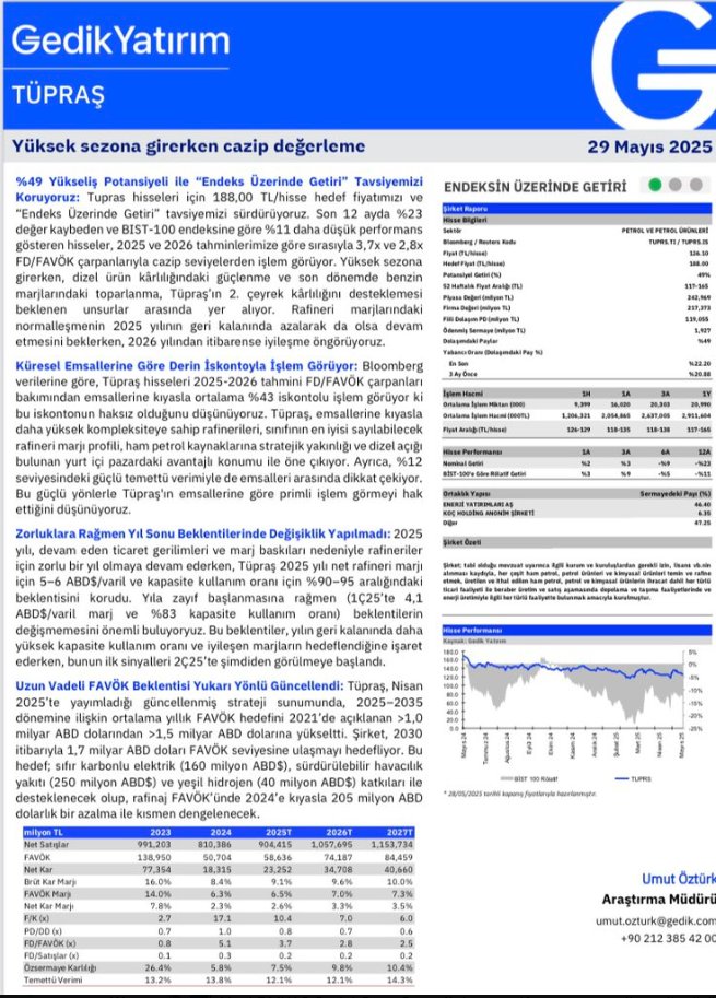 #TUPRS Gedik Yatırım raporu.
29 Mayıs 2025