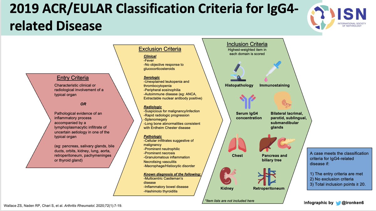 ISN Education (@isneducation) on Twitter photo 22/n <a href="/ISNkidneycare/">Int Society of Nephrology</a> <a href="/myadla/">manjusha yadla</a> <a href="/Ren_Familia/">AS</a> <a href="/Dilushiwijay/">Dilushi Wijayaratne</a> #ECNeph
Beautiful infographic by <a href="/Ironken6/">Fong Voon Ken</a> 22/n <a href="/ISNkidneycare/">Int Society of Nephrology</a> <a href="/myadla/">manjusha yadla</a> <a href="/Ren_Familia/">AS</a> <a href="/Dilushiwijay/">Dilushi Wijayaratne</a> #ECNeph
Beautiful infographic by <a href="/Ironken6/">Fong Voon Ken</a>