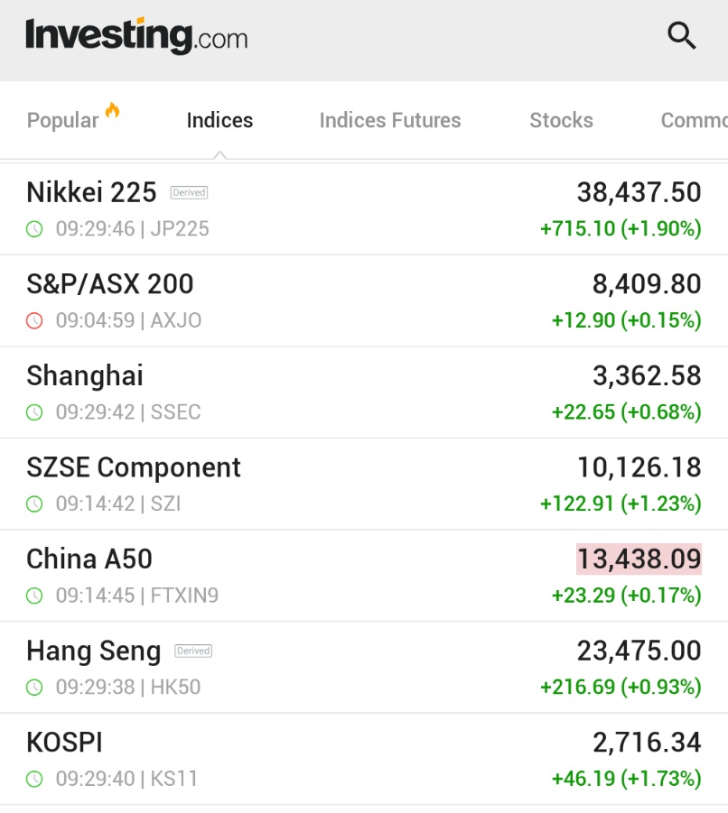 🚨 BREAKING : "Le borse asiatiche volano dopo il blocco delle tariffe di Trump: un successo per il commercio globale!"