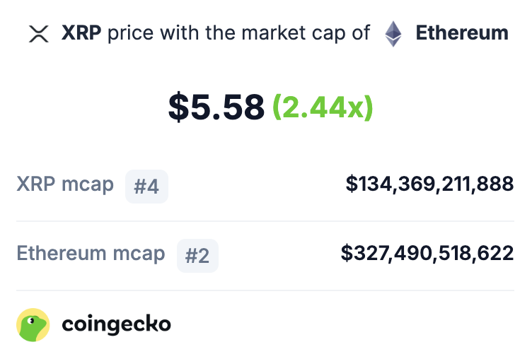 CoinGecko tweet media