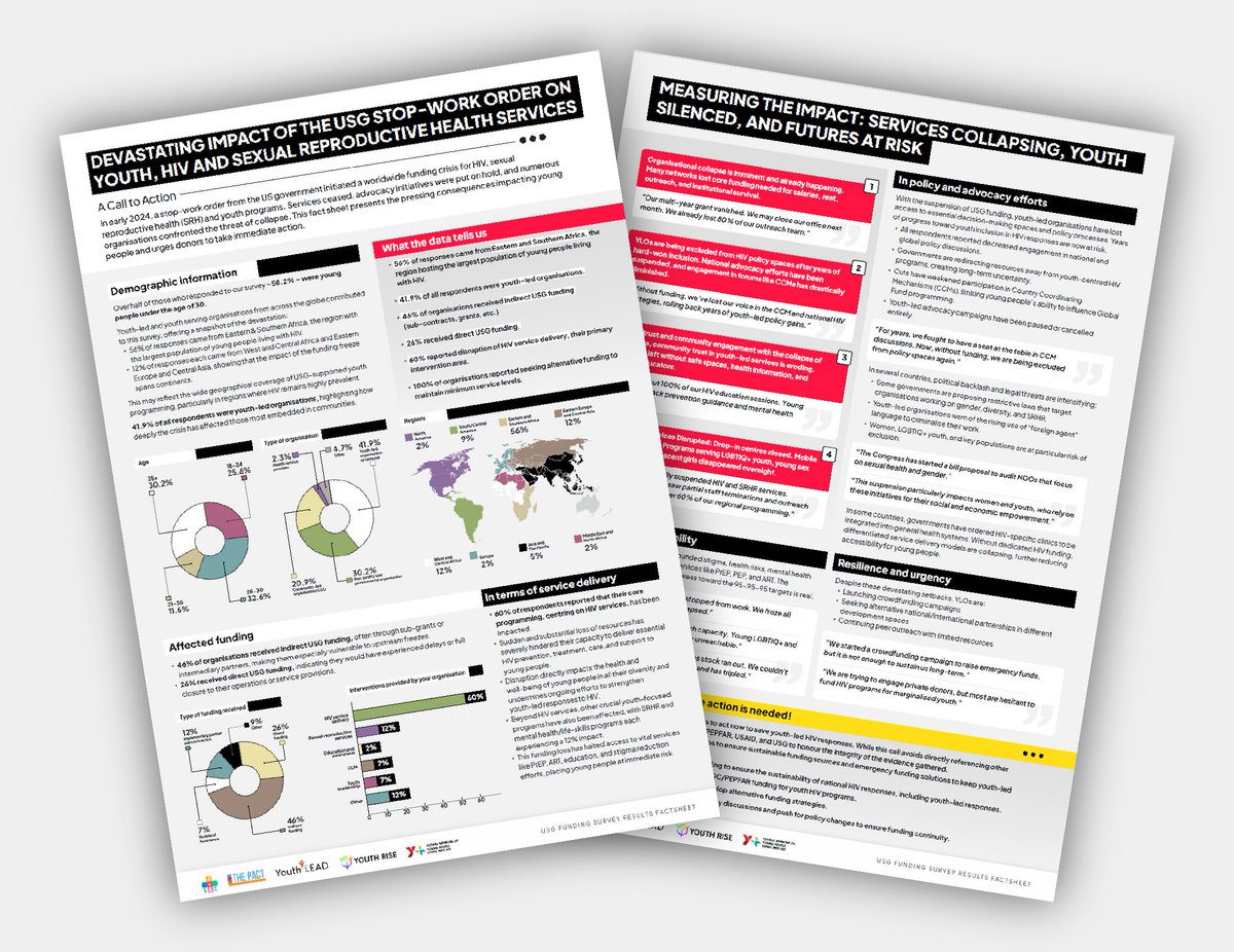Y+ Global (@yplus_global) on Twitter photo 🚨 Youth-led #HIV responses are in crisis. A new survey from youth networks reveals devastating funding cuts following the 2025 US stop-work order, leaving essential services disrupted worldwide. We are calling for urgent action. 📢 Read more <a href="/UNAIDS/">UNAIDS Global</a> 👉🏼unaids.org/en/resources/p… 🚨 Youth-led #HIV responses are in crisis. A new survey from youth networks reveals devastating funding cuts following the 2025 US stop-work order, leaving essential services disrupted worldwide. We are calling for urgent action. 📢 Read more <a href="/UNAIDS/">UNAIDS Global</a> 👉🏼unaids.org/en/resources/p…